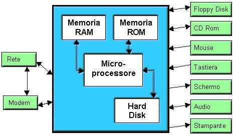 L'alba dei computer: il regolo calcolatore e l'aritmometro